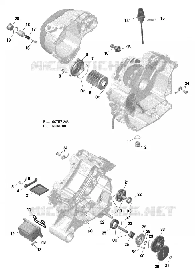 Lubricación del motor