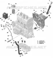 Lubricación del motor